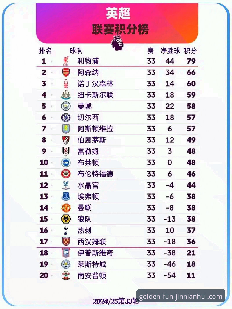 英超五月积分榜深度分析指南——金年会体育平台带你看懂豪门赛季末段表现